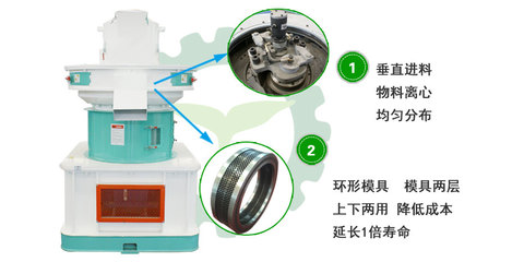 生物質(zhì)顆粒機(jī) 投資前景廣闊，技術(shù)服務(wù)賦能能源可持續(xù)發(fā)展