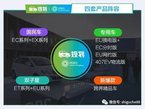 北汽新能源戰(zhàn)略升級(jí) 規(guī)劃四大產(chǎn)品陣容，籌建新設(shè)計(jì)中心，布局新型能源